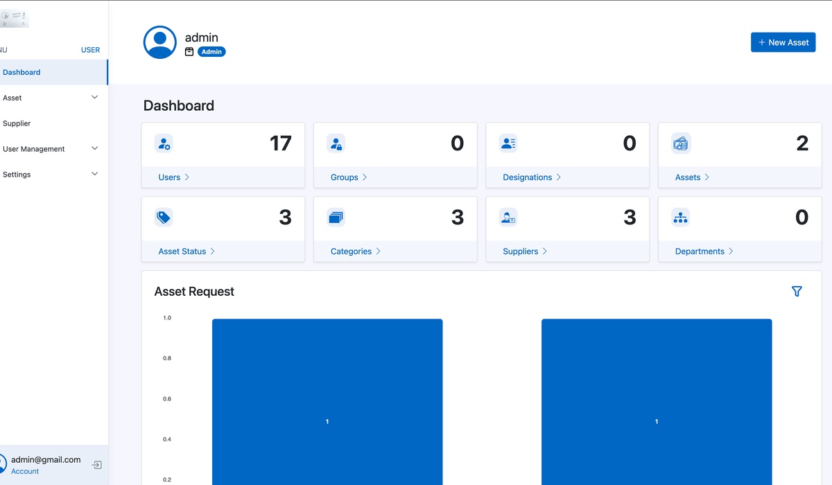 Asset Management System with Barcode | Django | Python